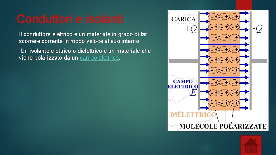 Conduttori e isolanti Il conduttore elettrico è un materiale in grado di far scorrere