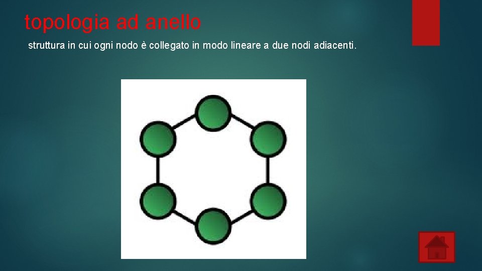 topologia ad anello struttura in cui ogni nodo è collegato in modo lineare a