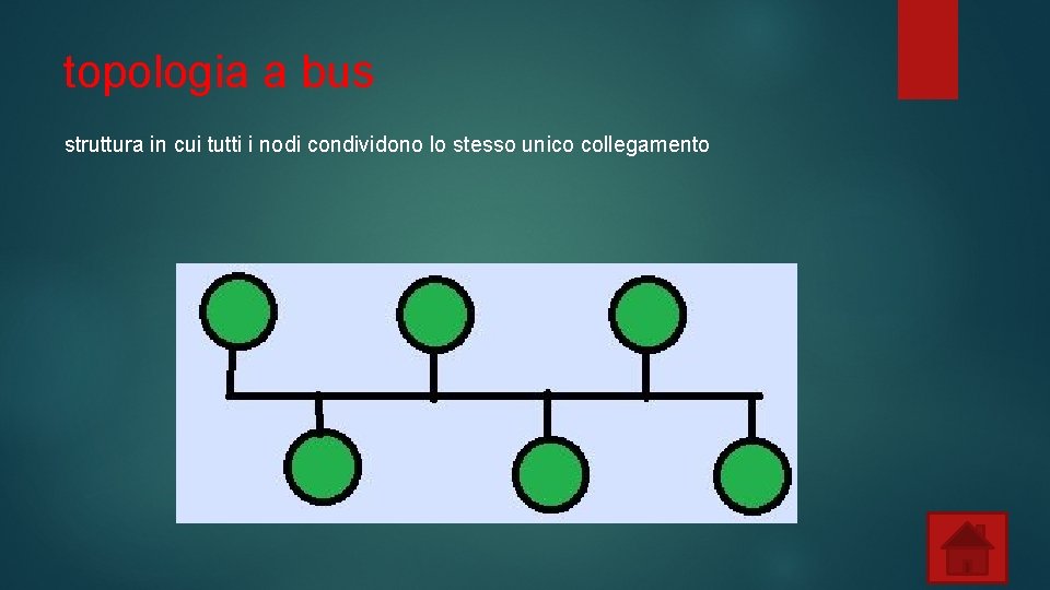 topologia a bus struttura in cui tutti i nodi condividono lo stesso unico collegamento