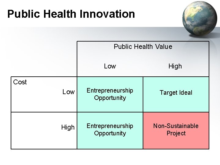 Public Health Innovation Public Health Value Low High Low Entrepreneurship Opportunity Target Ideal High