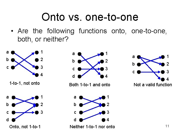 Onto vs. one-to-one • Are the following functions onto, one-to-one, both, or neither? a