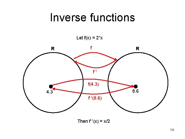 Inverse functions Let f(x) = 2*x R f-1 f(4. 3) 8. 6 4. 3