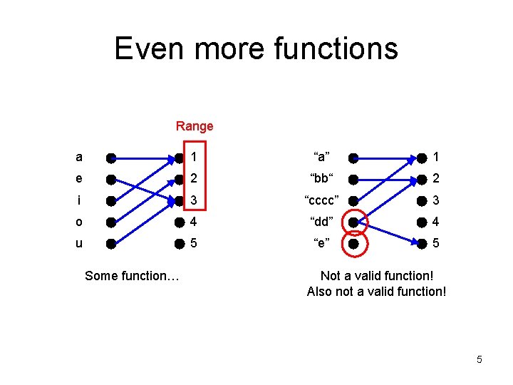 Even more functions Range a 1 “a” 1 e 2 “bb“ 2 i 3