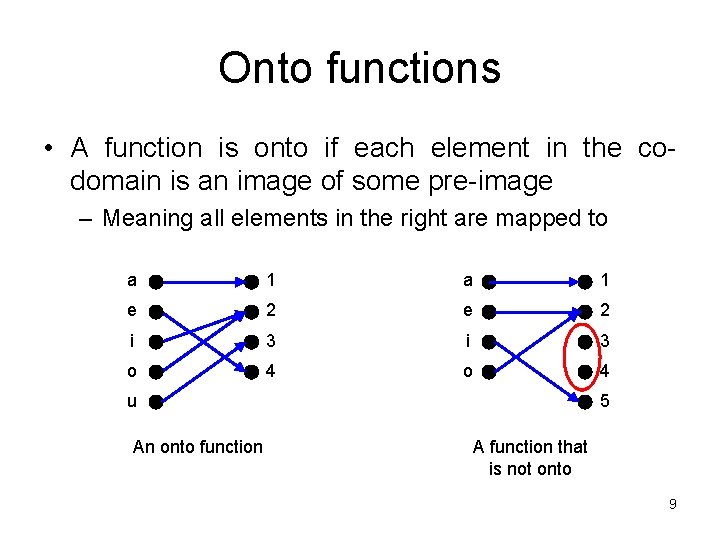 Onto functions • A function is onto if each element in the codomain is