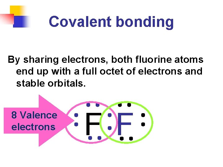 Covalent bonding By sharing electrons, both fluorine atoms end up with a full octet