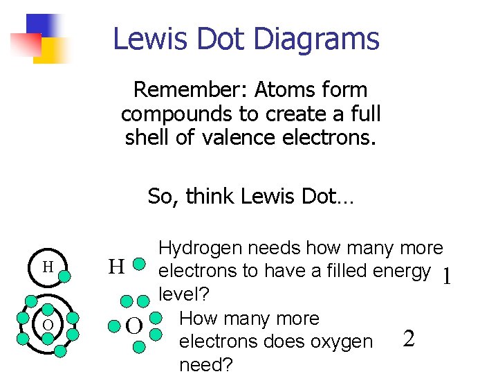 Lewis Dot Diagrams Remember: Atoms form compounds to create a full shell of valence