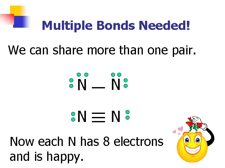 Multiple Bonds Needed! We can share more than one pair. N N Now each