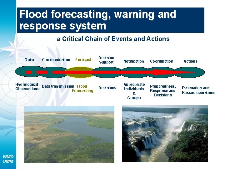 Flood forecasting, warning and response system a Critical Chain of Events and Actions Data