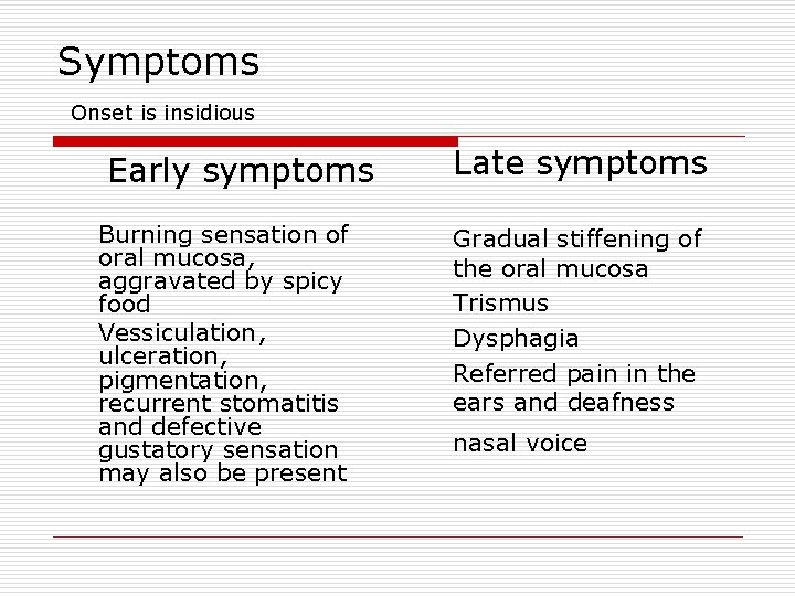 Symptoms Onset is insidious Early symptoms Burning sensation of oral mucosa, aggravated by spicy