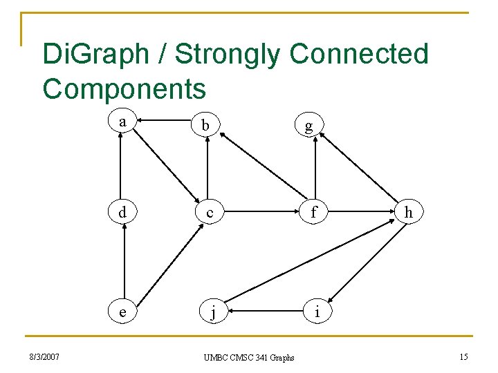 Di. Graph / Strongly Connected Components 8/3/2007 a b g d c f e