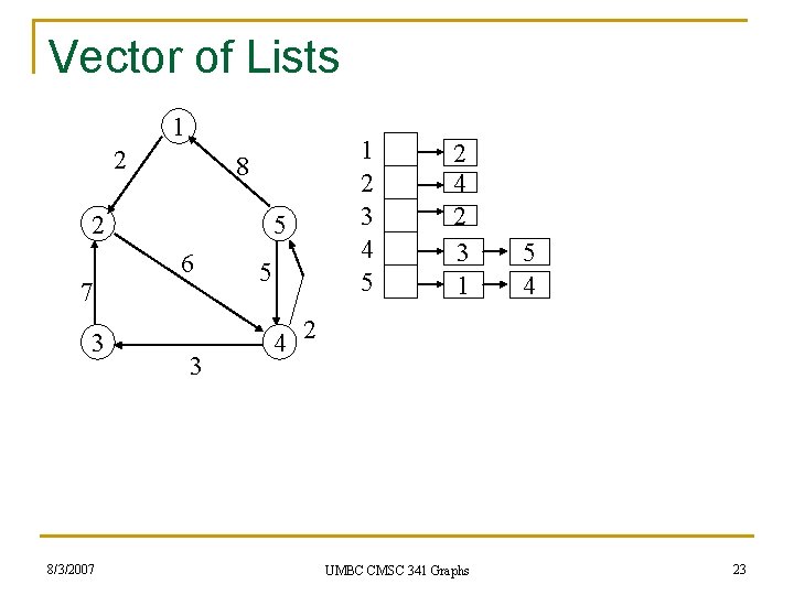 Vector of Lists 1 2 8 2 7 3 8/3/2007 1 2 3 4