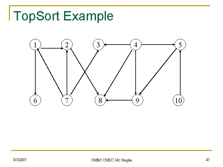 Top. Sort Example 8/3/2007 1 2 3 4 5 6 7 8 9 10