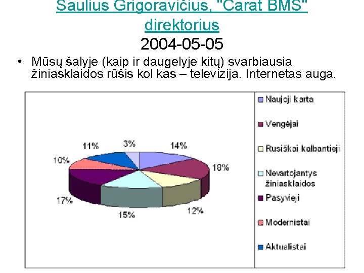 Saulius Grigoravičius, "Carat BMS" direktorius 2004 -05 -05 • Mūsų šalyje (kaip ir daugelyje