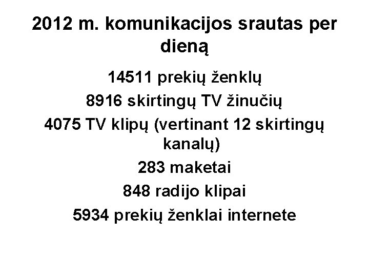 2012 m. komunikacijos srautas per dieną 14511 prekių ženklų 8916 skirtingų TV žinučių 4075