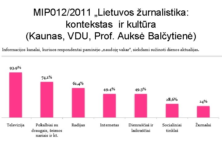 MIP 012/2011 „Lietuvos žurnalistika: kontekstas ir kultūra (Kaunas, VDU, Prof. Auksė Balčytienė) 