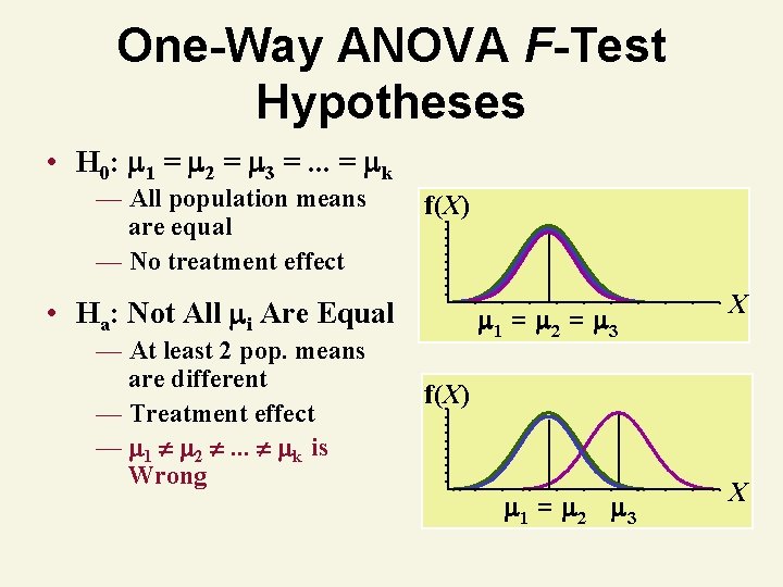 One-Way ANOVA F-Test Hypotheses • H 0: 1 = 2 = 3 =. .