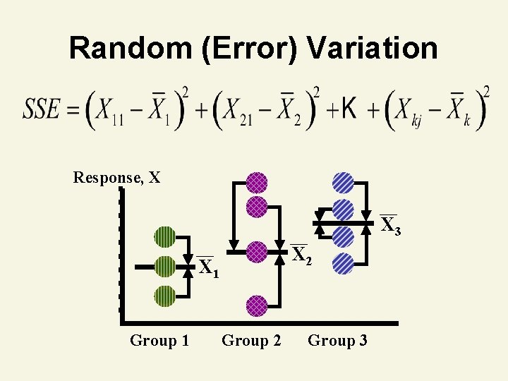 Random (Error) Variation Response, X X 3 X 2 X 1 Group 2 Group