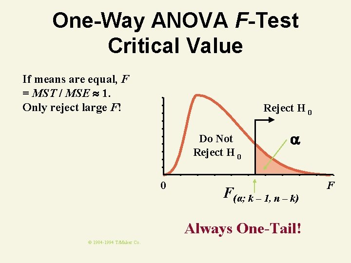 One-Way ANOVA F-Test Critical Value If means are equal, F = MST / MSE