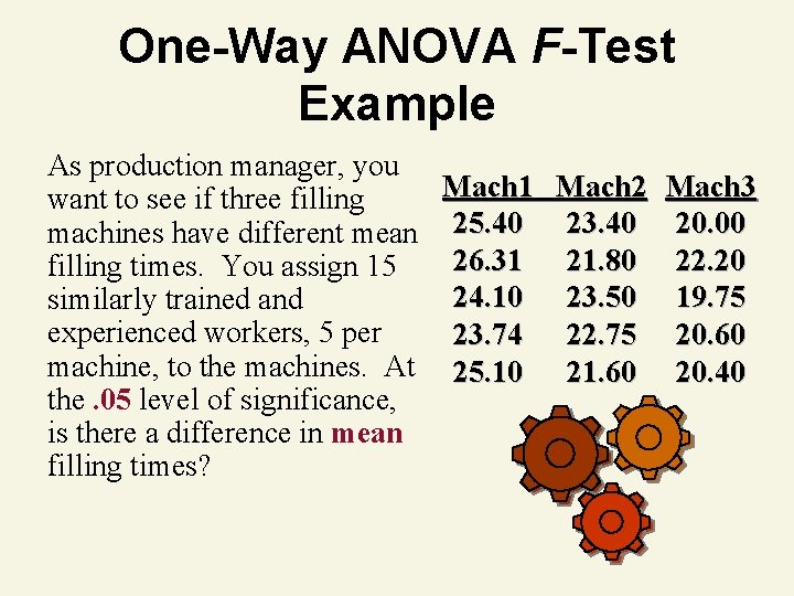 One-Way ANOVA F-Test Example As production manager, you Mach 1 Mach 2 Mach 3