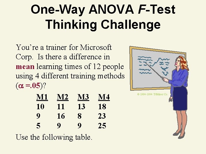 One-Way ANOVA F-Test Thinking Challenge You’re a trainer for Microsoft Corp. Is there a