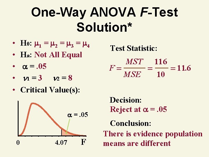 One-Way ANOVA F-Test Solution* H 0: 1 = 2 = 3 = 4 Ha: