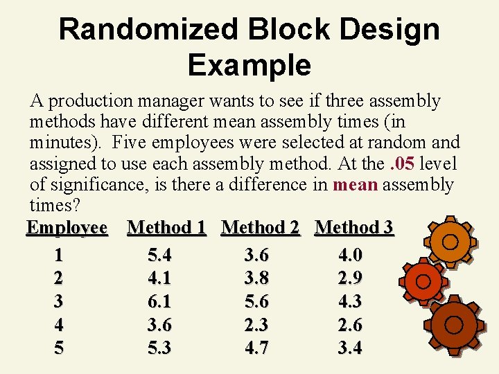 Randomized Block Design Example A production manager wants to see if three assembly methods