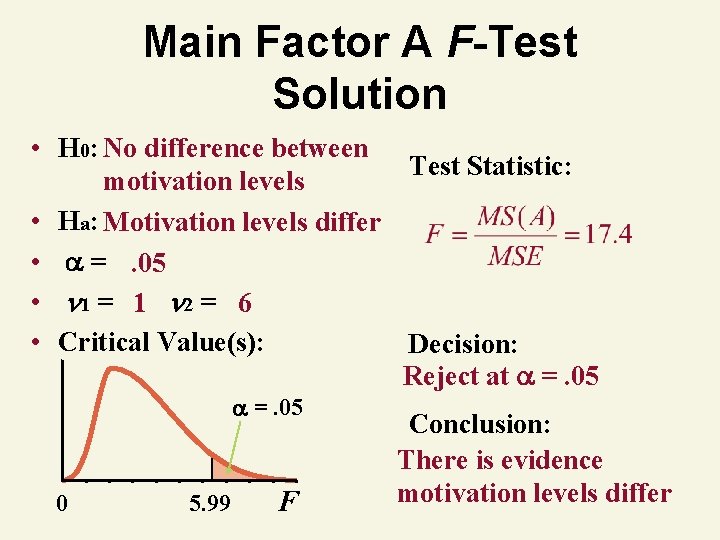 Main Factor A F-Test Solution • H 0: No difference between Test Statistic: motivation