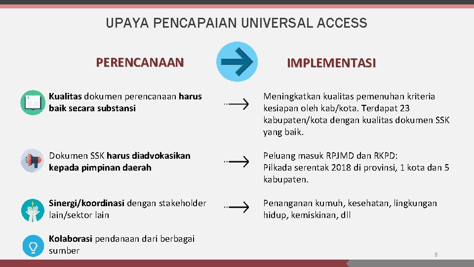 UPAYA PENCAPAIAN UNIVERSAL ACCESS PERENCANAAN IMPLEMENTASI Kualitas dokumen perencanaan harus baik secara substansi Meningkatkan