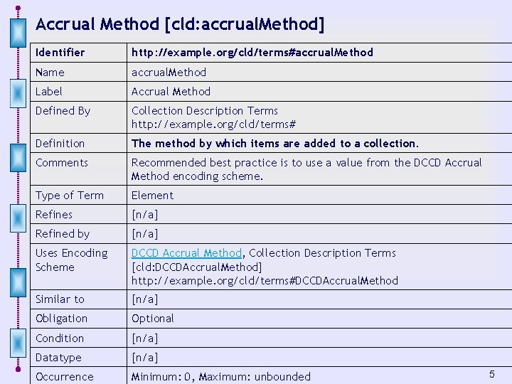 Accrual Method [cld: accrual. Method] Identifier http: //example. org/cld/terms#accrual. Method Name accrual. Method Label