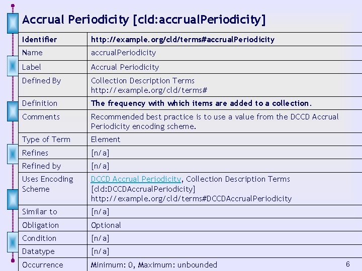 Accrual Periodicity [cld: accrual. Periodicity] Identifier http: //example. org/cld/terms#accrual. Periodicity Name accrual. Periodicity Label