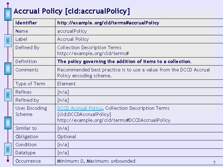 Accrual Policy [cld: accrual. Policy] Identifier http: //example. org/cld/terms#accrual. Policy Name accrual. Policy Label