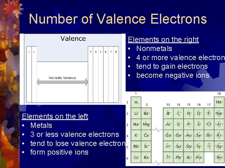 Number of Valence Electrons Elements on the right • Nonmetals • 4 or more Number of Valence Electrons Elements on the right • Nonmetals • 4 or more