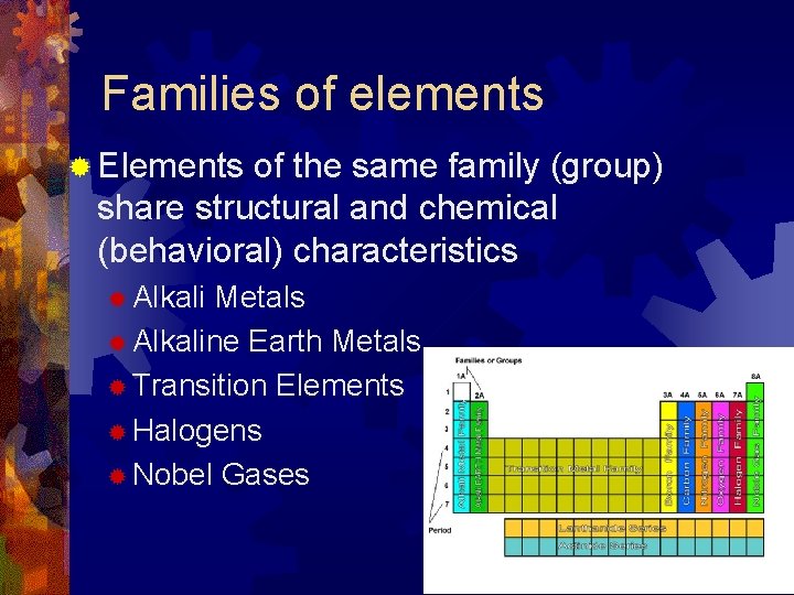 Families of elements ® Elements of the same family (group) share structural and chemical Families of elements ® Elements of the same family (group) share structural and chemical