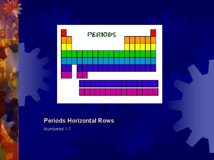 Periods Horizontal Rows Numbered 1 -7 