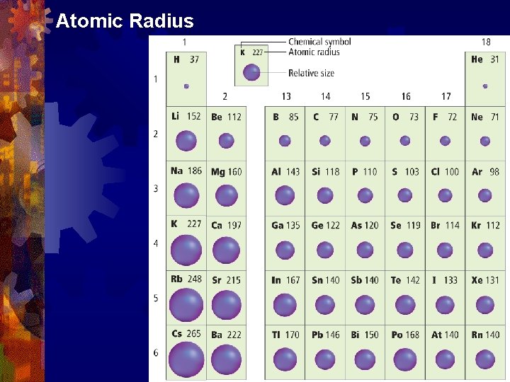 Atomic Radius 
