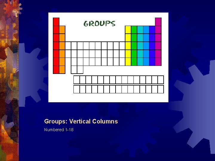 Groups: Vertical Columns Numbered 1 -18 