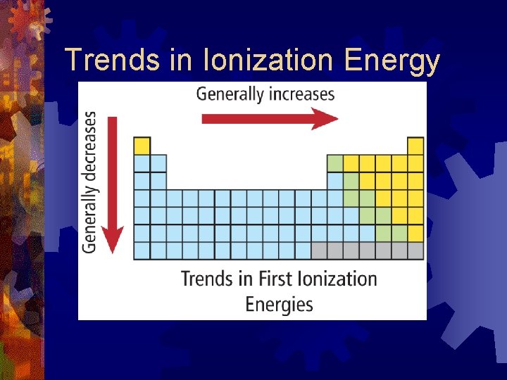 Trends in Ionization Energy  Trends in Ionization Energy