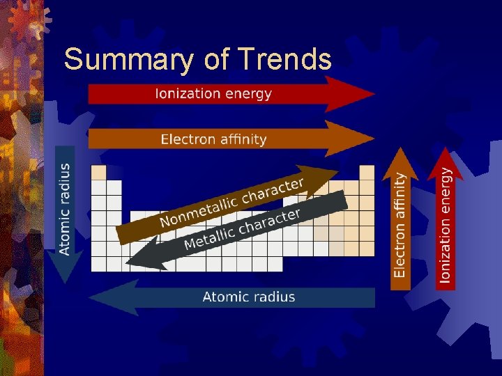 Summary of Trends  Summary of Trends