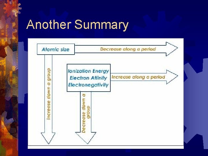 Another Summary  Another Summary