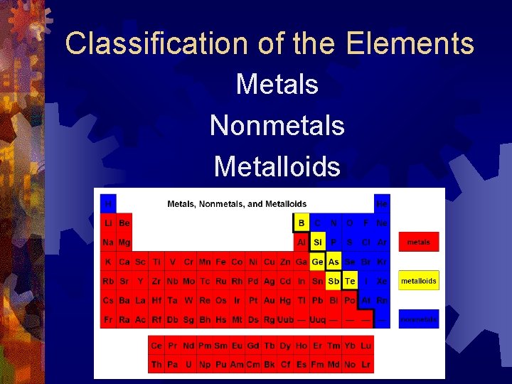 Classification of the Elements Metals Nonmetals Metalloids 