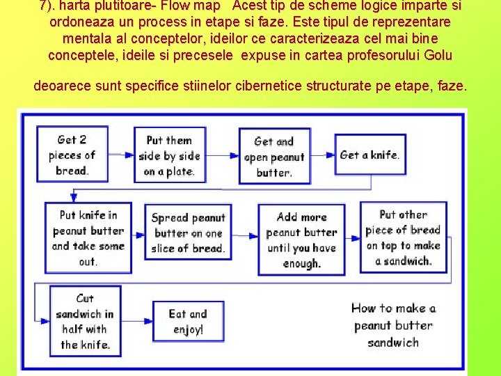 7). harta plutitoare- Flow map Acest tip de scheme logice imparte si ordoneaza un