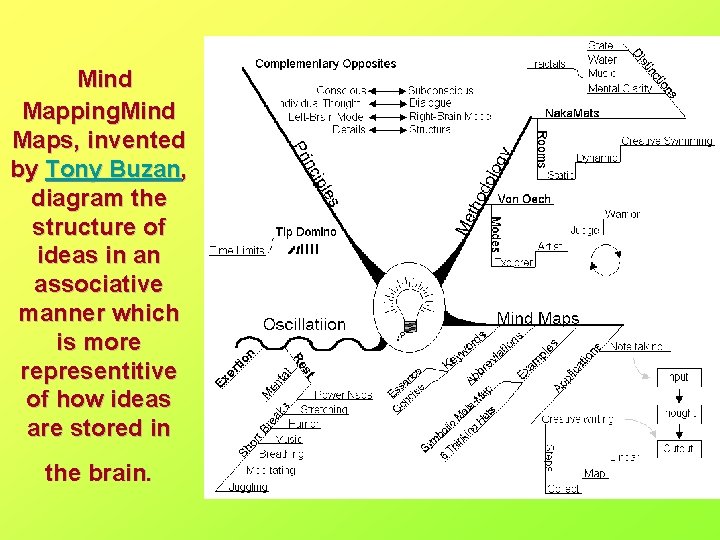 Mind Mapping. Mind Maps, invented by Tony Buzan, diagram the structure of ideas in