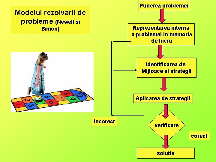 Punerea problemei Modelul rezolvarii de probleme (Newell si Reprezentarea interna a problemei in memoria