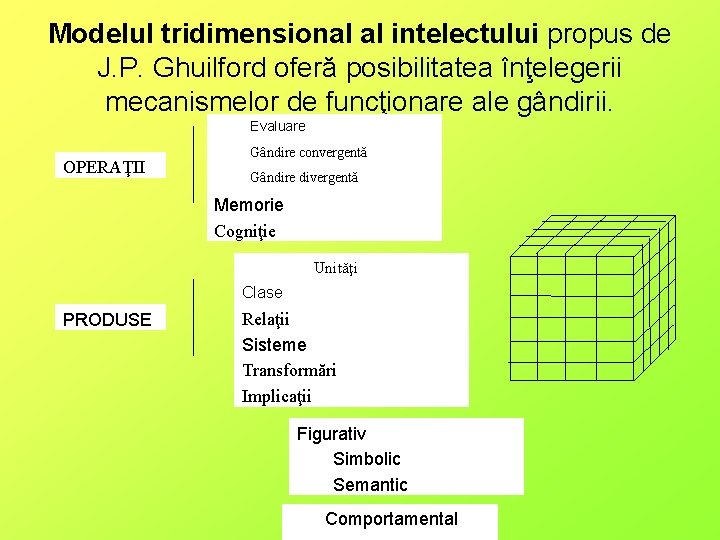 Modelul tridimensional al intelectului propus de J. P. Ghuilford oferă posibilitatea înţelegerii mecanismelor de