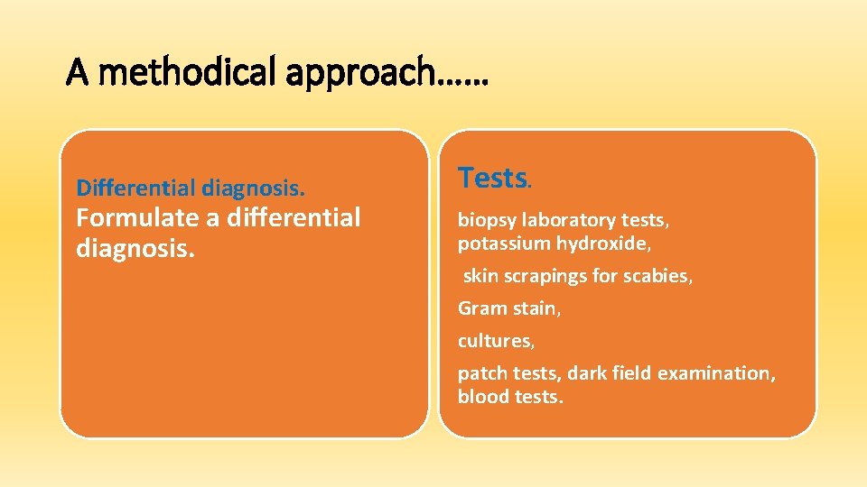 A methodical approach…… Differential diagnosis. Formulate a differential diagnosis. Tests. biopsy laboratory tests, potassium
