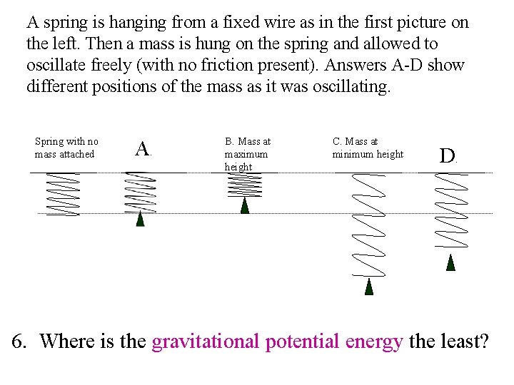 A spring is hanging from a fixed wire as in the first picture on