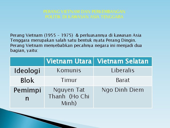PERANG VIETNAM DAN PERKEMBANGAN POLITIK DI KAWASAN ASIA TENGGARA Perang Vietnam (1955 – 1975)