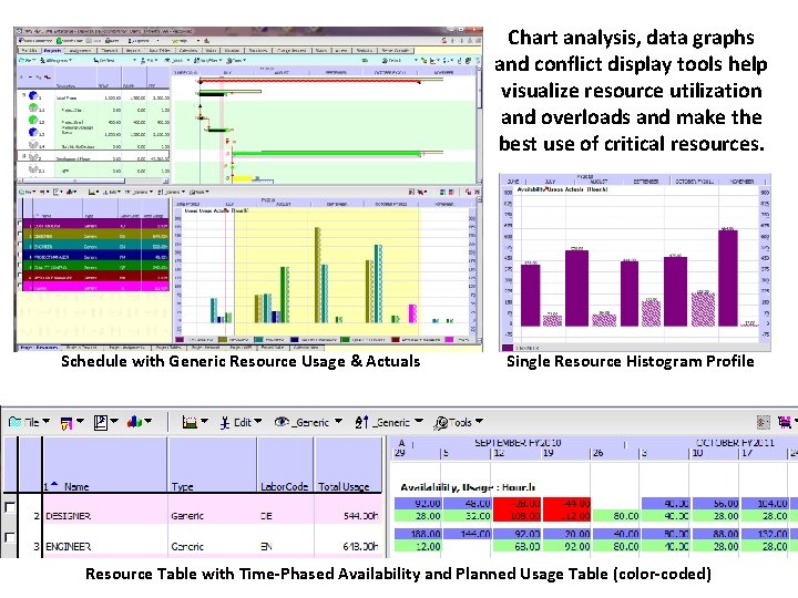 Chart analysis, data graphs and conflict display tools help visualize resource utilization and overloads