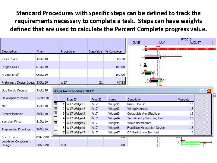 Standard Procedures with specific steps can be defined to track the requirements necessary to