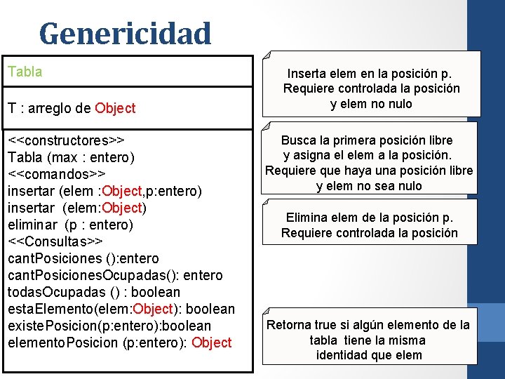 Genericidad Tabla T : arreglo de Object <<constructores>> Tabla (max : entero) <<comandos>> insertar